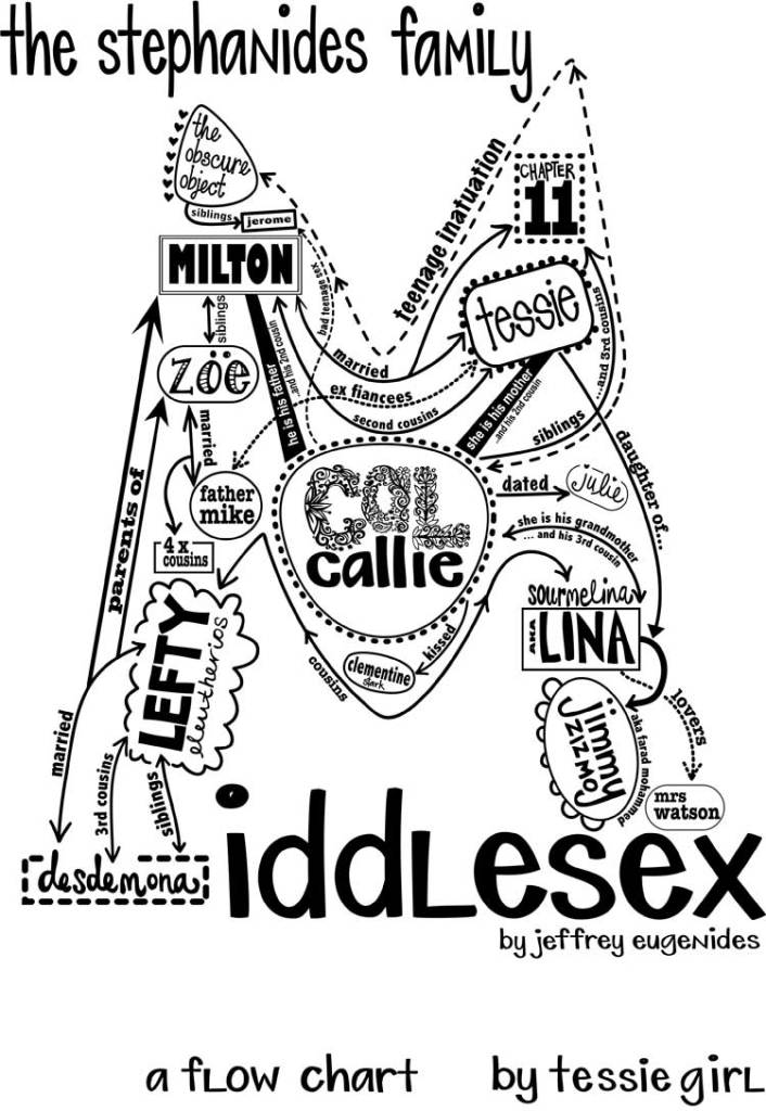 middlesex-flowchart