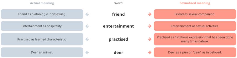 thebard101x shakespeare the winter's tale ambiguity